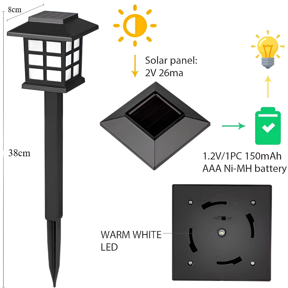 Lampy solarne ogrodowe LED do ścieżek IP65