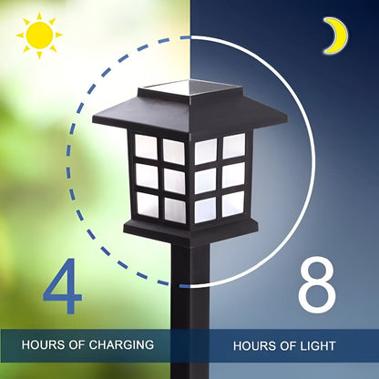 Lampy solarne ogrodowe LED do ścieżek IP65